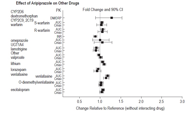 Aripiprazole Orally Disintegrating Tablets