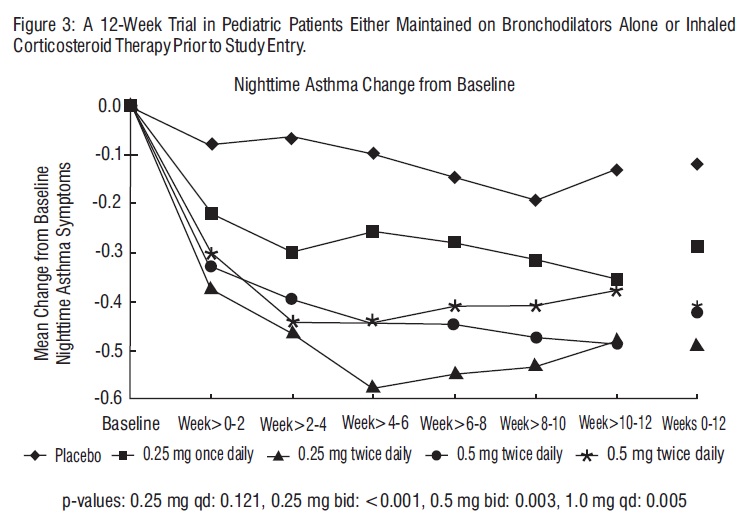 spl-budesonide-fig-3