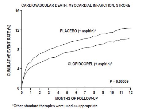 Structured formula for Clopidogrel