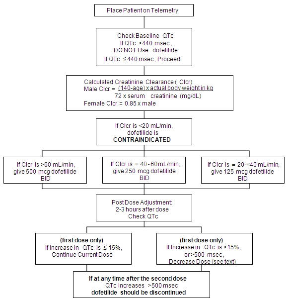 flow chart