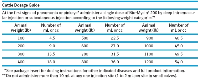 Table showing cattle dosage by animal weight (lb).