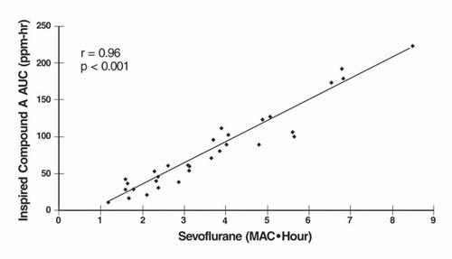 Figure 2a