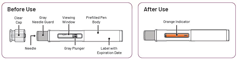 YUSIMRY Prefilled Pen