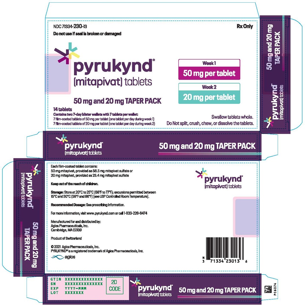 50 mg and 20 mg Taper Pack - Switzerland