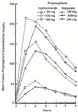 Image from Drug Label Content