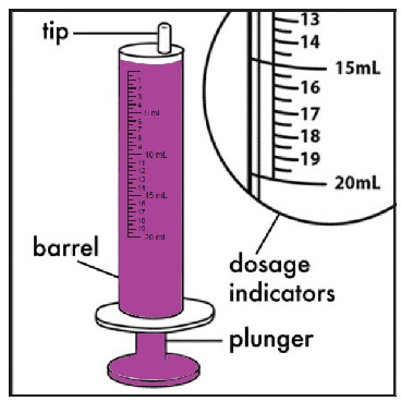 peram-oral-sus-fig-e