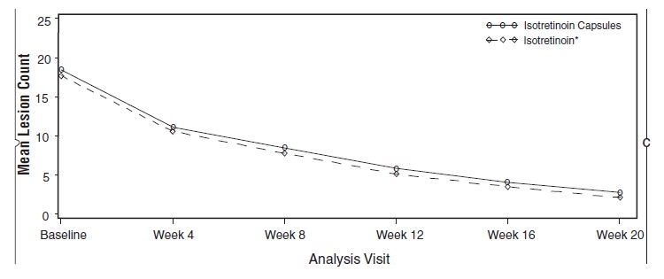 Figure1