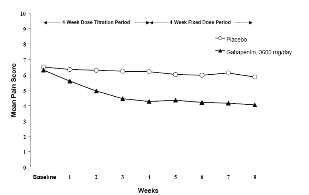 figure1