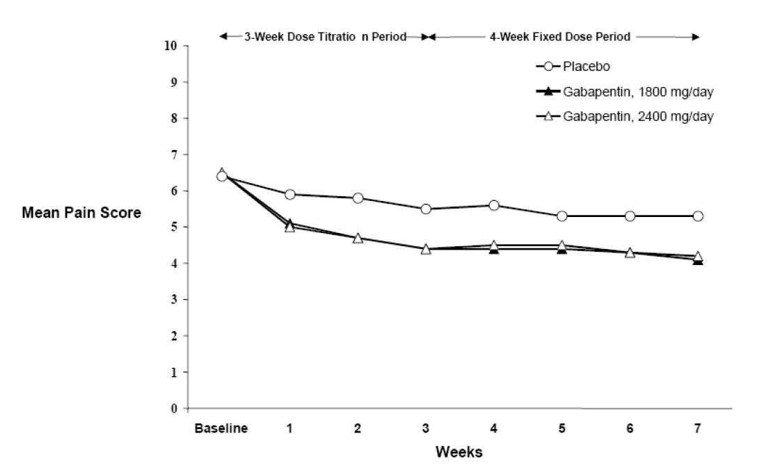 figure2