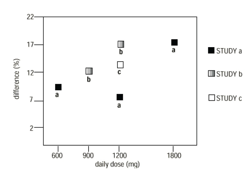 figure4