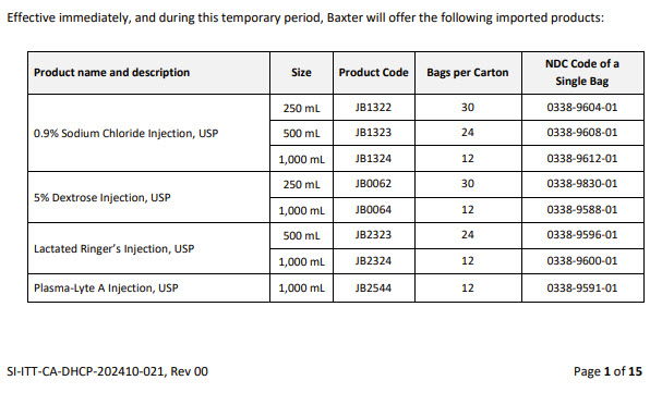 DHCP Letter 2 of 17