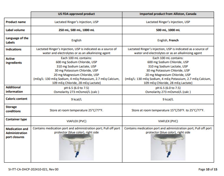 DHCP Letter 12 of 17