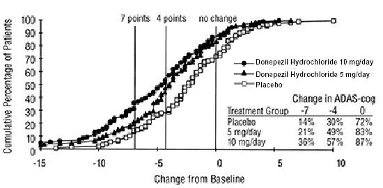 graph05