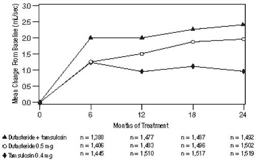 Fig 7