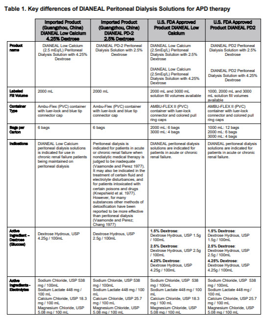 Dianeal DHCP Letter 4