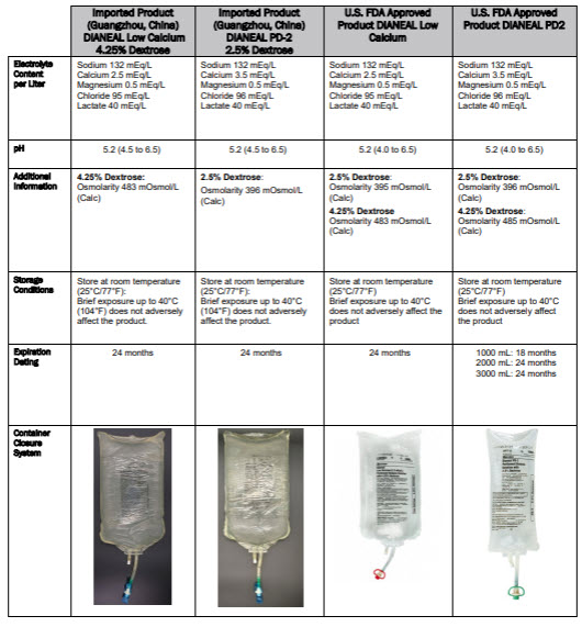 Dianeal DHCP Letter 5