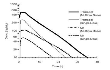 tramadol-hcl-tabs-figure-01