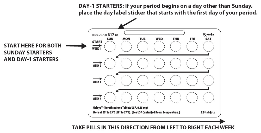 Instructions for Use Figure 1