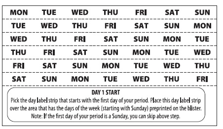 Instructions for Use Figure 2