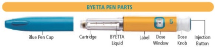 Byetta parts