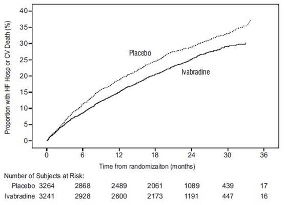 ivabradine-fig3.jpg