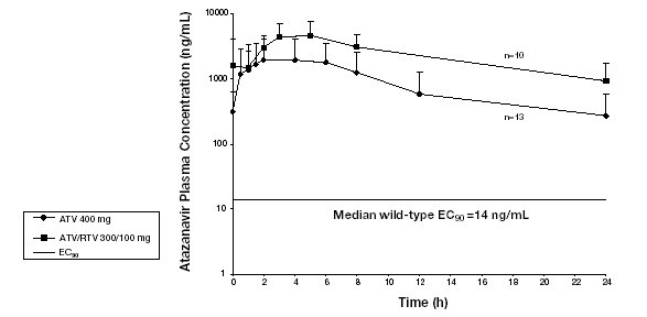 Reyataz Fig 1