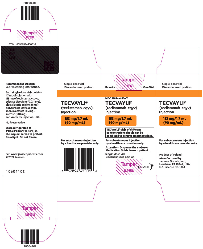 PRINCIPAL DISPLAY PANEL - 153 mg/1.7 mL Vial Carton