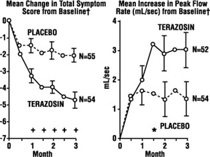 figure1