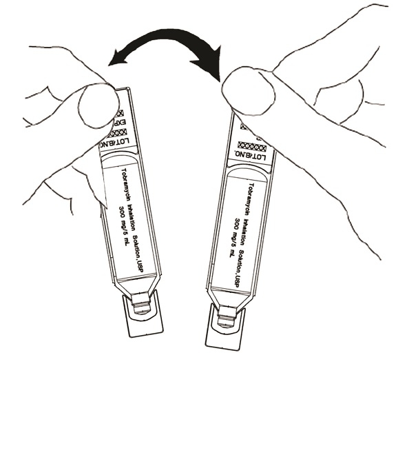 Instructions for Use Figure B