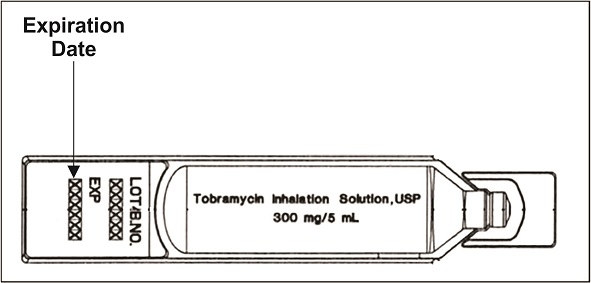 Instructions for Use Figure C