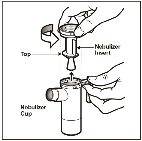 Instructions for Use Figure E