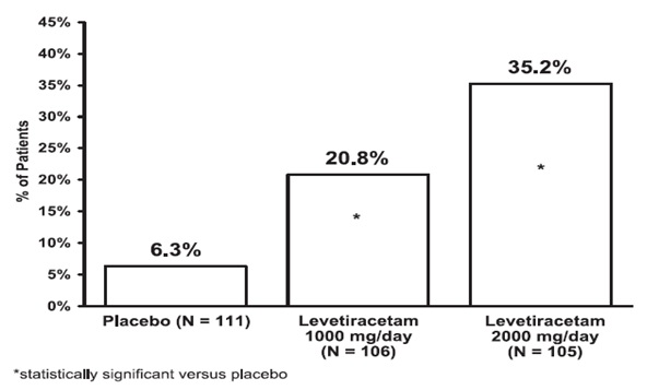 figure-2