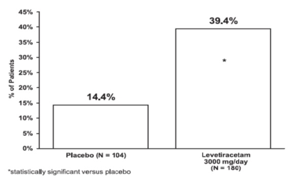 figure-3