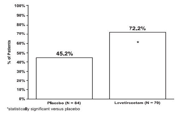 figure-4