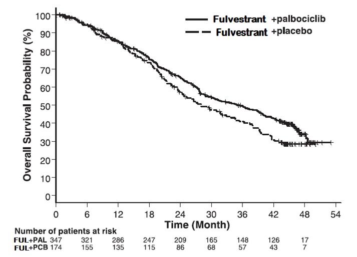 fulvestrant-fig-10