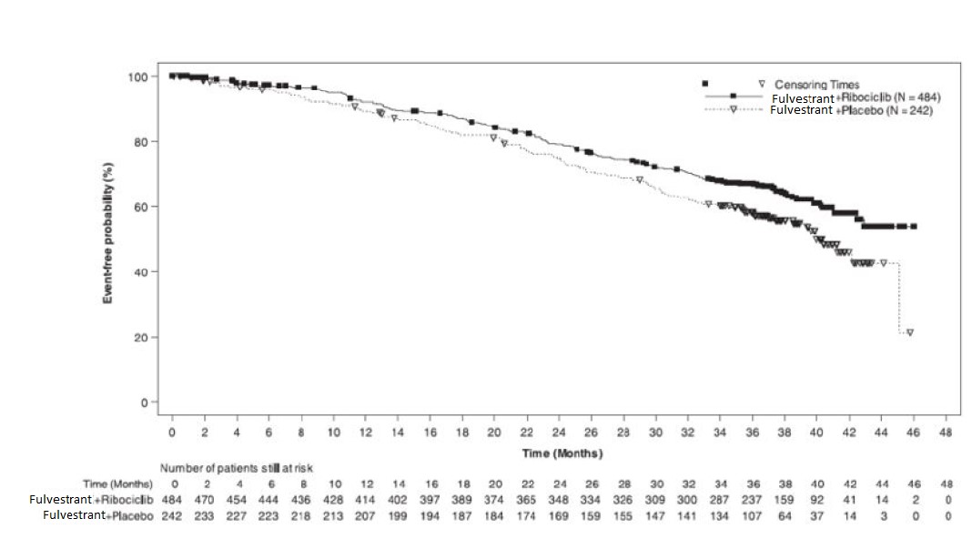 fulvestrant-fig-14