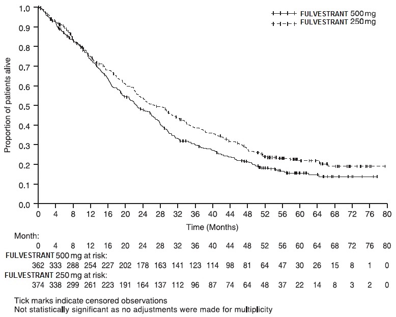 fulvestrant-fig-7