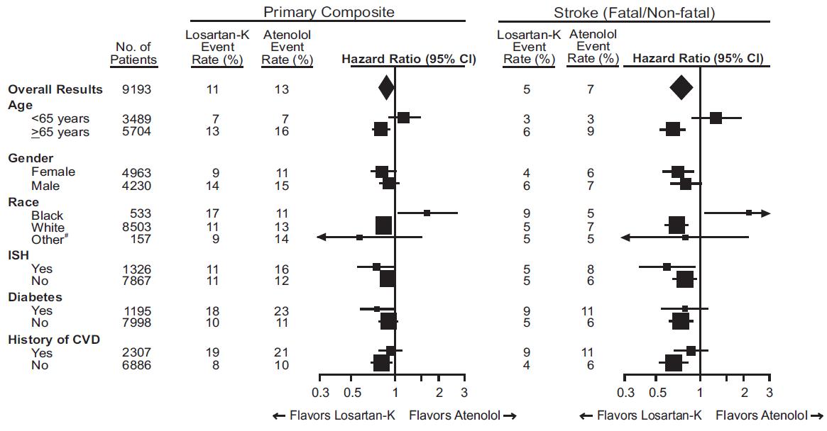 fig3