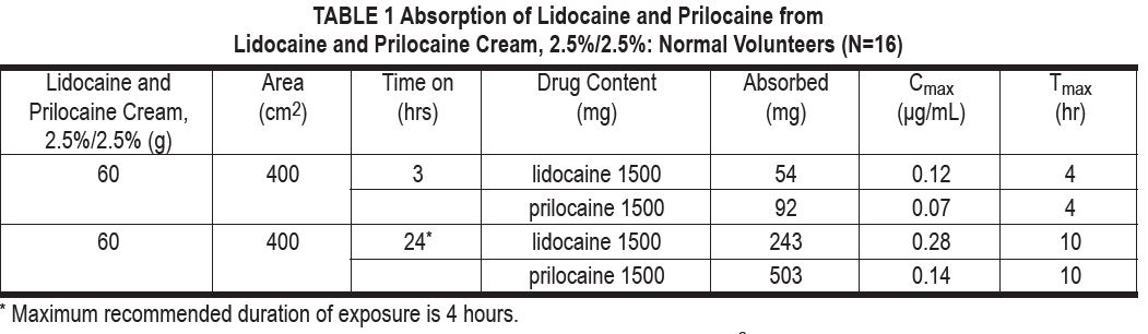 Table 1 of Absorption