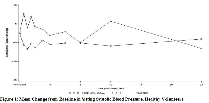 sildenafil-citrate-figure-1