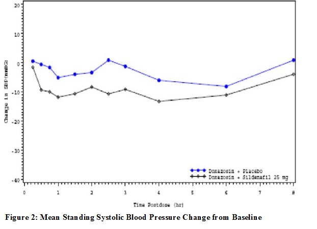 sildenafil-citrate-figure-2