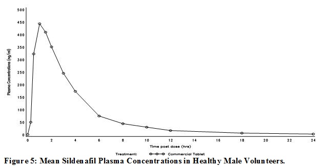 sildenafil-citrate-figure-5