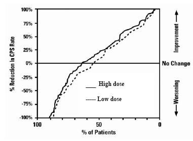 figure2