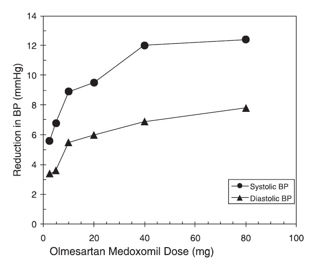 Figure1