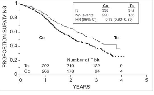 paclitaxel-1figure