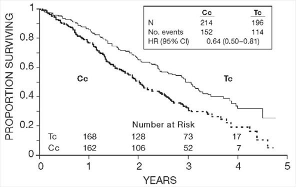 paclitaxel-2figure