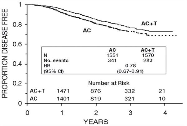paclitaxel-3figure