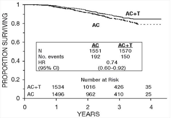 paclitaxel-4figure