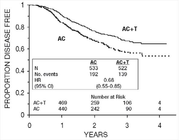paclitaxel-5figure