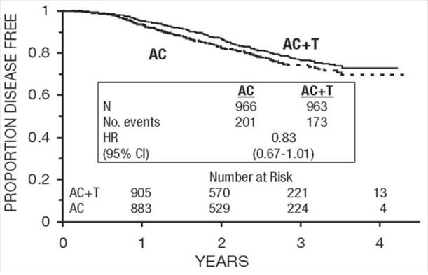 paclitaxel-7figure